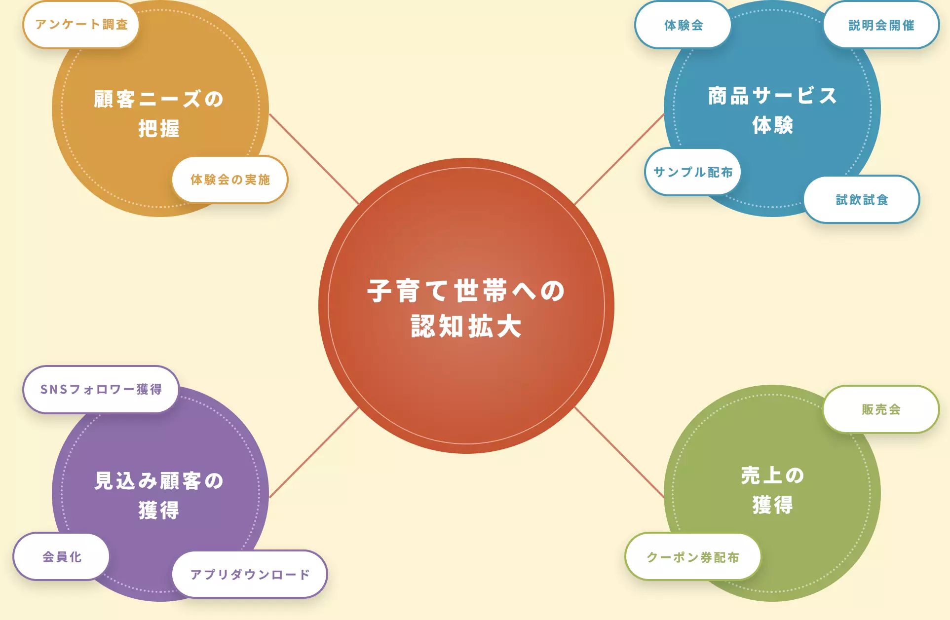 グラフ